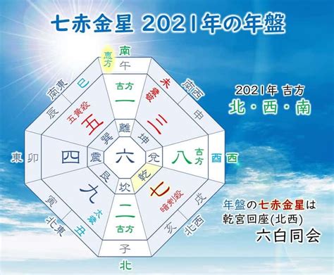 七赤金星 2021年の運勢 自己完成へ歩む決断と勝負の年 開運 福来る Info