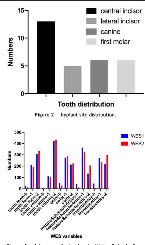 Figure 1 From Clinical Esthetic Comparison Between Monolithic High