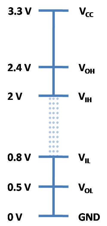 Cmos Arduino Ttl Logic Levels Pija Education