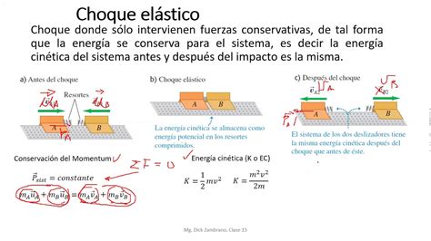 S Choques El Sticos E Inel Sticos Youtube