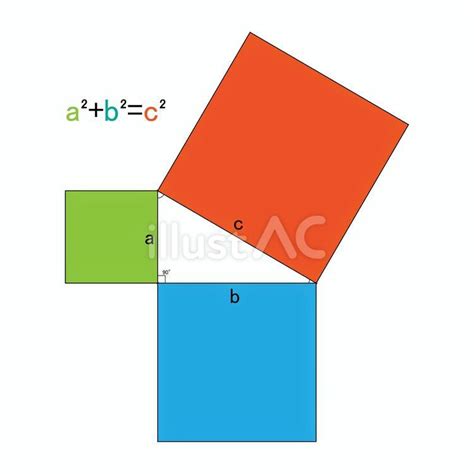 図形：ピタゴラスの定理の基本図イラスト No 24295554／無料イラストフリー素材なら「イラストac」