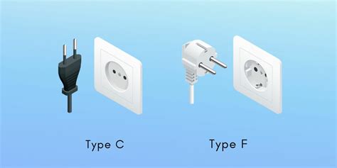 Power Plugs And Outlets In Greece Do I Need A Travel Adapter Trip