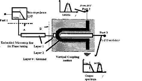 Figure 2 from Novel combiner for hybrid digital/RF fiber-optic ...