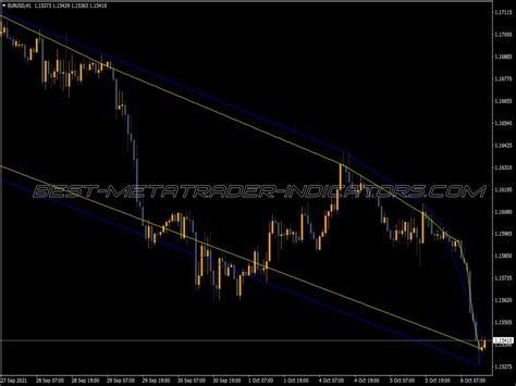 Mtf High Low Indicator Mt Top Indicators Mq Ex Best