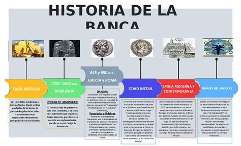 Historia De La Banca HISTORIA DE LA BANCA Con El Imperio Romano