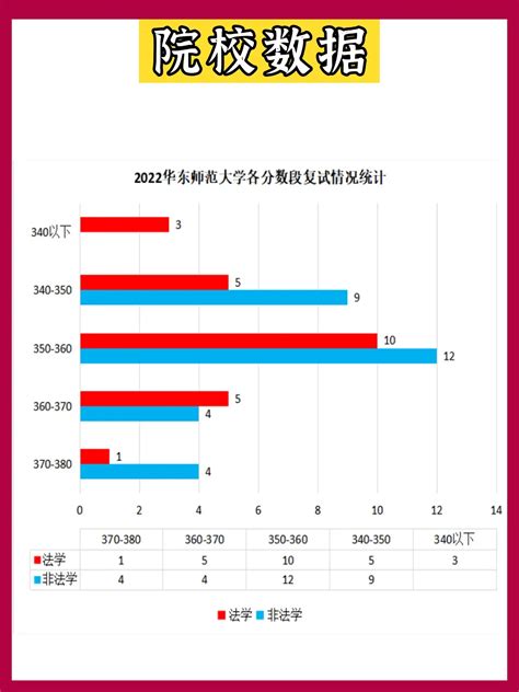 【最全面！最详细！】法硕院校数据丨华东师范大学 知乎