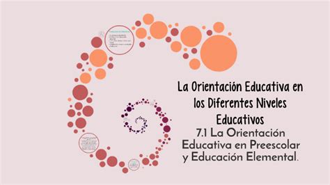 La Orientación Educativa En Los Diferentes Niveles Educativo By Leiram Ramirez On Prezi