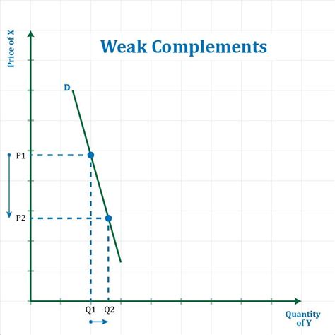 Cross Price Elasticity Overview How It Works Formula