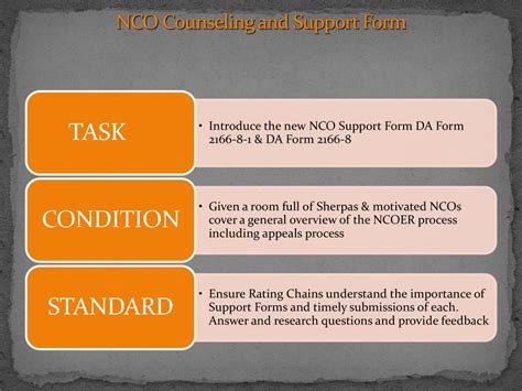 Introduction To The New Nco Counseling And Support Form Da Form March