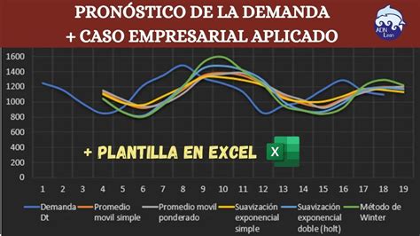 Pron Stico De La Demanda Ejemplo Caso Aplicado Plantilla Excel Youtube