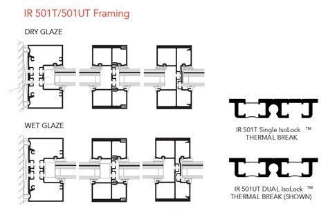 Ir 501t501ut Framing System Kawneer Storefront Framing Solutions