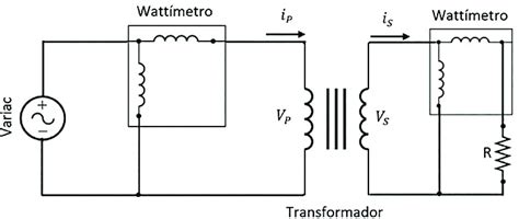 O circuito para o estudo do transformador carga O wattímetró e