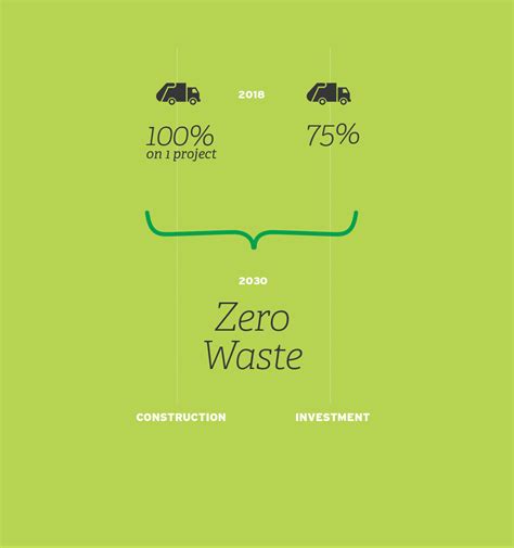 The Road to Net Positive | Mirvac Stories of Change