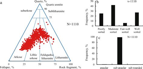 Figure 3 From The Impacts Of Diagenetic Facies On Reservoir Quality In