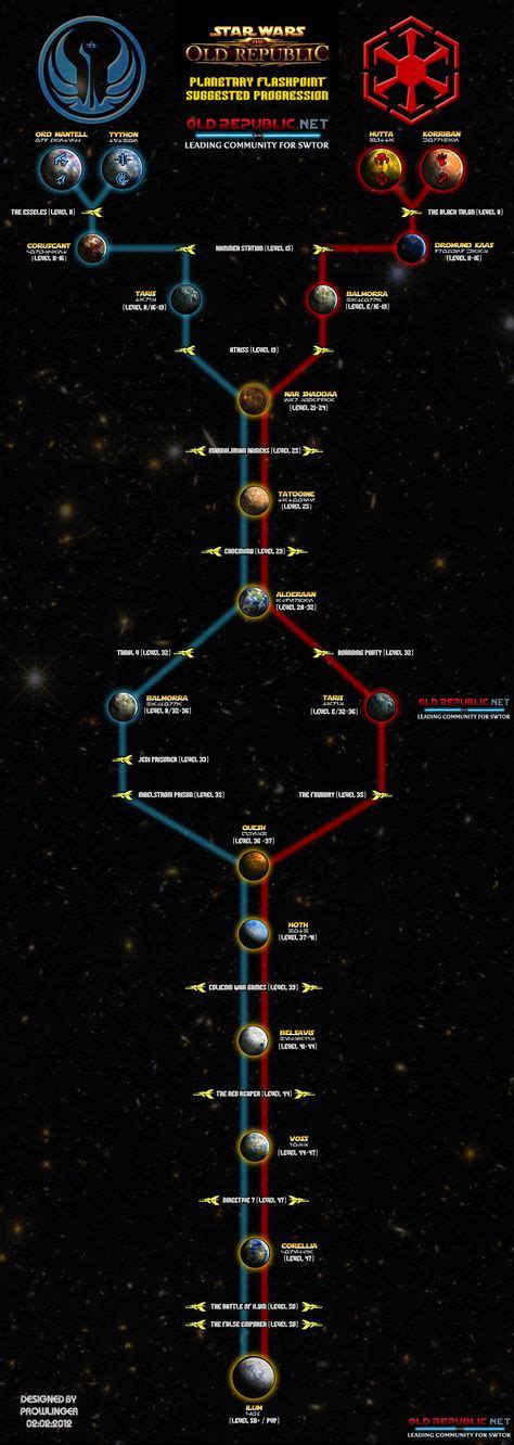 Swtor Progression Chart Star Wars Geek Star Wars The Old