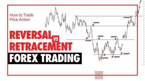 Reversal And Retracement In Forex Trading How To Analyze And Trade