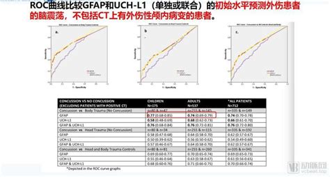 国内首个创伤性脑损伤血清学检测试剂盒获批，tbi诊断进入新时代脑损伤泰科试剂盒新浪新闻