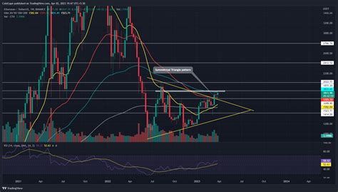 Ethereum Fiyat G R N M Nisan Ay I In Potansiyel Y Kseli Hedefleri