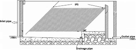 Section View Of Sedimentation Tank Coupled With Inclined Plates