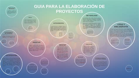 Guia Para La ElaboraciÓn De Proyectos By Ana Rodriguez On Prezi