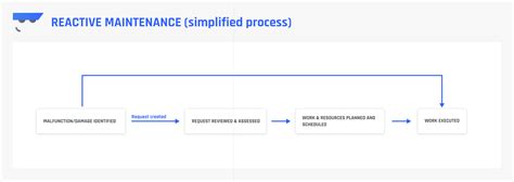 Phase Maintenance With S Hana Step By Step Sap Dude