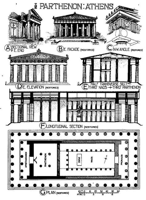 Parthenon Architecture, Auditorium Architecture, Architecture Antique, Ancient Greek ...