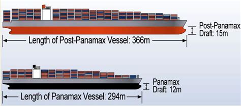 Panama Canal Expansion Will Have Big Effect On Energy Water And Grain In Us And China