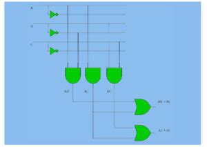 Comparison Between The PLA And PAL Electronics Post