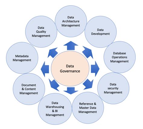 Data Governance Comparacion Azure Y Talend