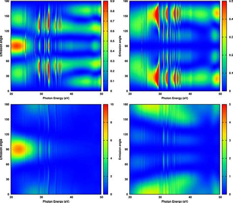 Aligned Photoelectron Angular Distributions The Emission Angle Is