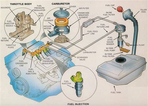 Diagram Of Fuel System Pass To Components In A Toyota Toyota