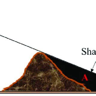 Schematic diagram of shadow formation. Area A represents a shadow area.... | Download Scientific ...