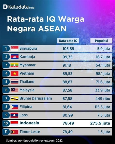 Orang Dengan Iq Tertinggi Di Dunia Sepanjang Sejarah Seputar Sejarah