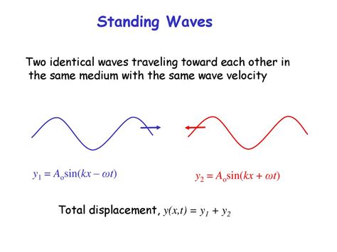 Superposition Of Waves Ppt Download