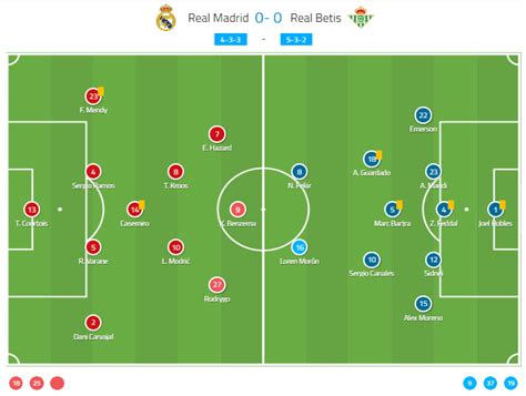 La Liga Real Madrid Vs Real Betis Tactical Analysis Tactics