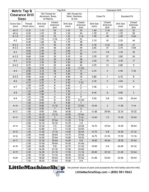 Free Tap Drill Size Charts Printable Pdf