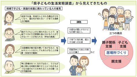 特集 子どもの居場所づくり2 ぐんま広報 群馬県ホームページ メディアプロモーション課