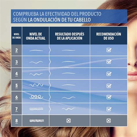 Alisamento Orgânico Estraga O Cabelo - Alisamento Orgânico Estraga O Cabelo - NAZAEDU