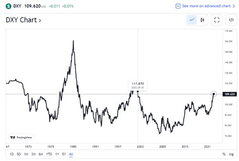 Dxj Pouncing On Weak Yen And Relative Strength In Japan Stocks Seeking