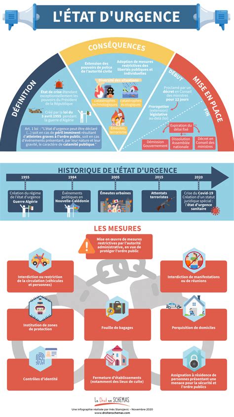 L Tat Durgence Le Droit En Sch Mas Par In S Stanojevic