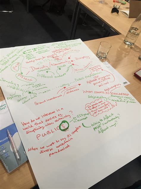 Mapping Sexual Knowledge Workshop London Rethinking Sexology