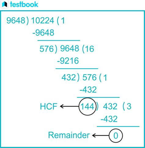 HCF Of 10224 And 9648 Methods Solved Examples Testbook