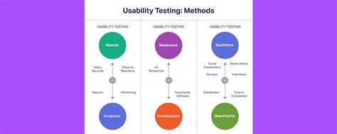 What Is Usability Testing With Use Cases Quantitative Usability Testing Methods