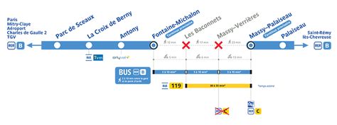 RER line B: 2023 works | Network modernisation