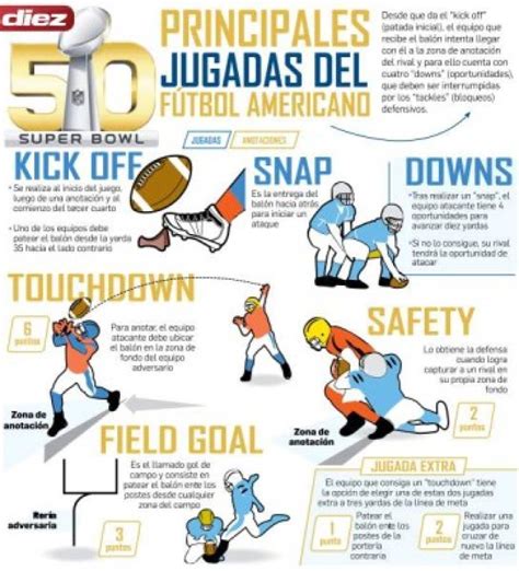 Las Reglas Del Fútbol Americano Que Debes Conocer Para El Super Bowl