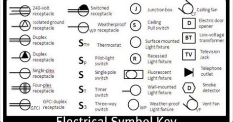 Diagram Pole Wiring Diagram Electrical Symbols Wiringschema