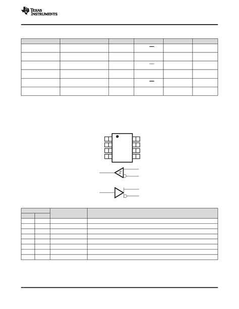 SN65HVD1474 Datasheet 3 42 Pages TI1 3 3 V Full Duplex RS 485