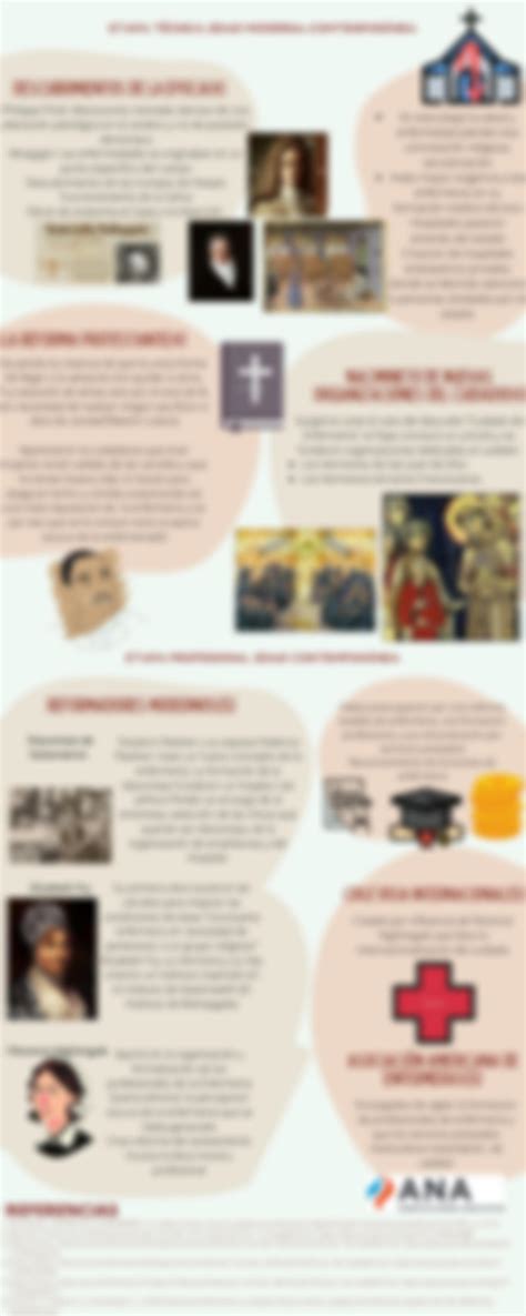 Solution Infografia Evoluci N Hist Rica De Los Or Genes De Enfermer A