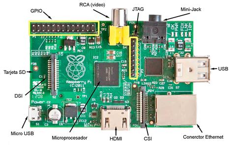 Partes De Una Raspberry Pi