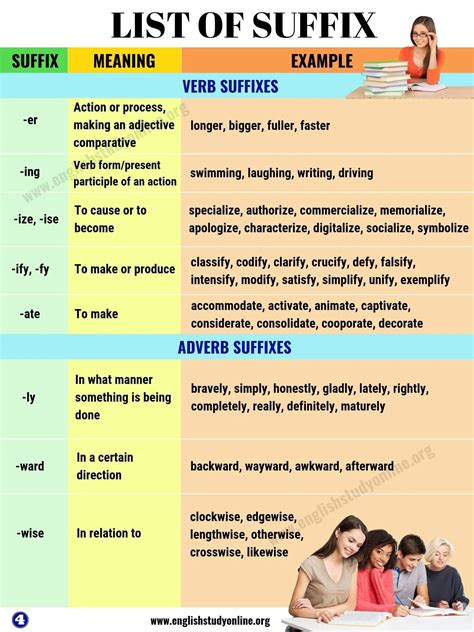 List Of Suffix Most Common Suffixes In English English Study Online